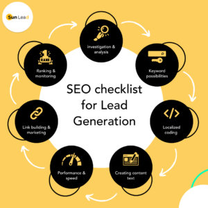 How to Generate Leads for Solar Sales