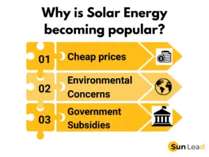 Solar Energy Business