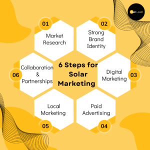 Marketing Solar Company