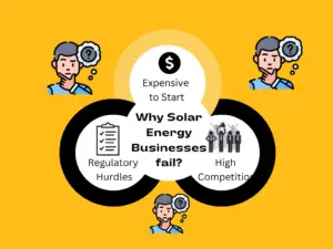 Challenges in Solar Business