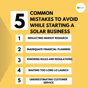 What does it take to start a solar company