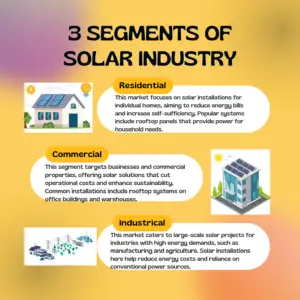 Solar Energy Business Segment