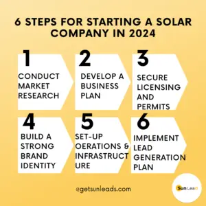 What does it take to start a solar company