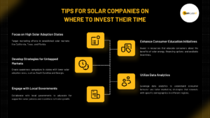 Solar Lead Generation USA