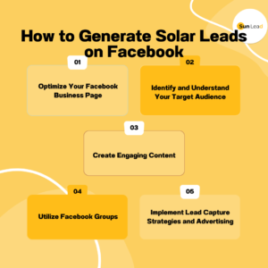 How to Generate Solar Leads on Facebook