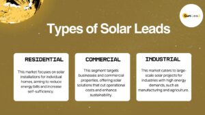 Types of Solar Leads