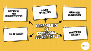 Components of commercial solar panels